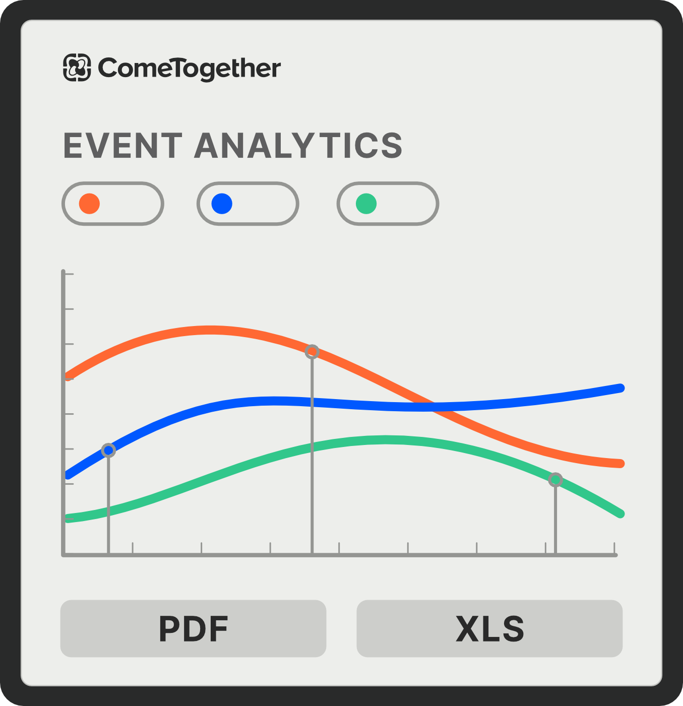 Visual representing the event analytics chart of ComeTogether event organizer's dashboard.
