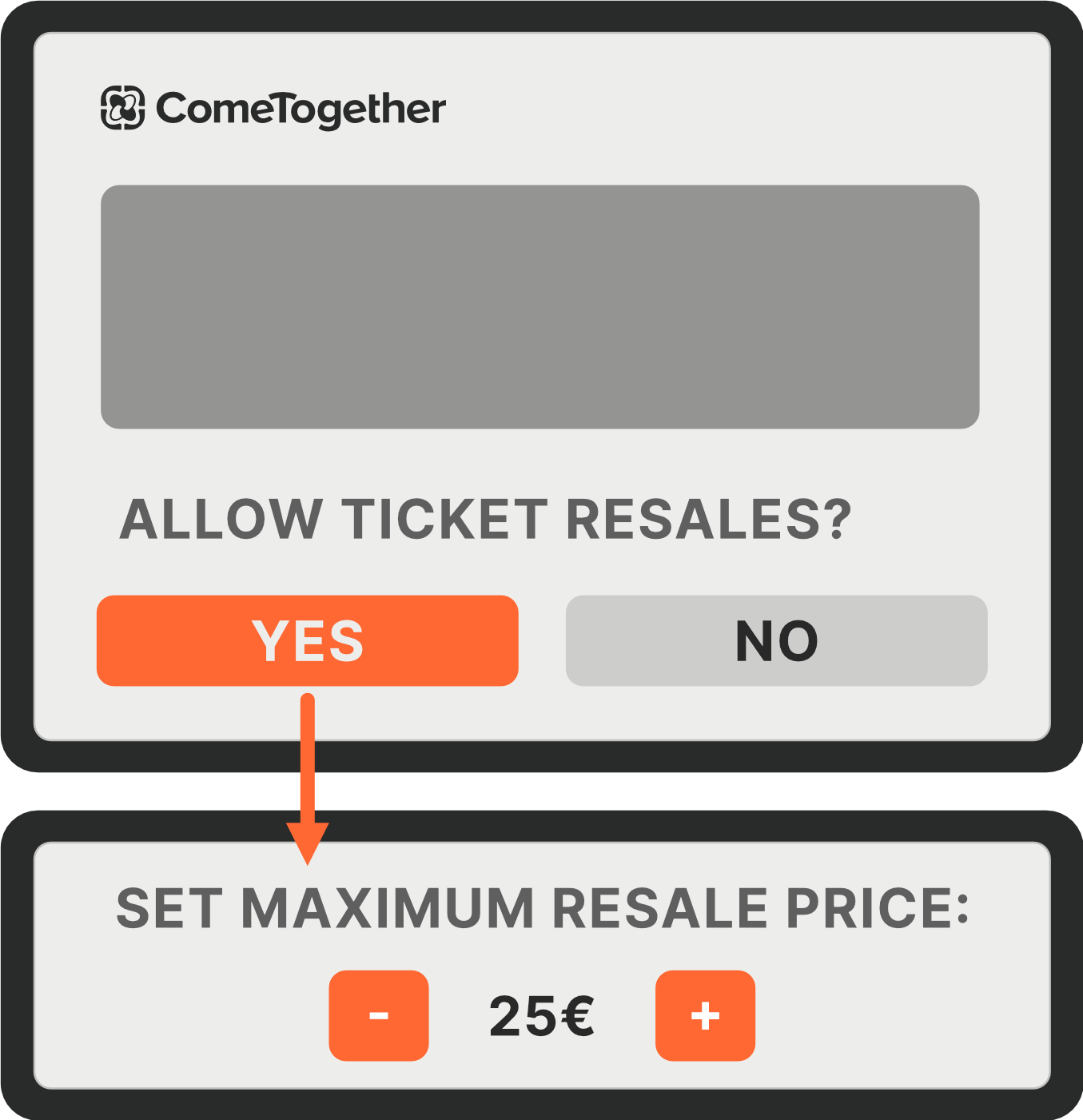 Visual of the ComeTogether event organizer's dashboard displaying the option of allowing ticket resales with a yes and now button below. The yes button is highlighted and an arrow starts from it pointing a new box that says "set maximum resale price with the 25€ price displayed below among two square buttons, minus on the left and plus on the right"
