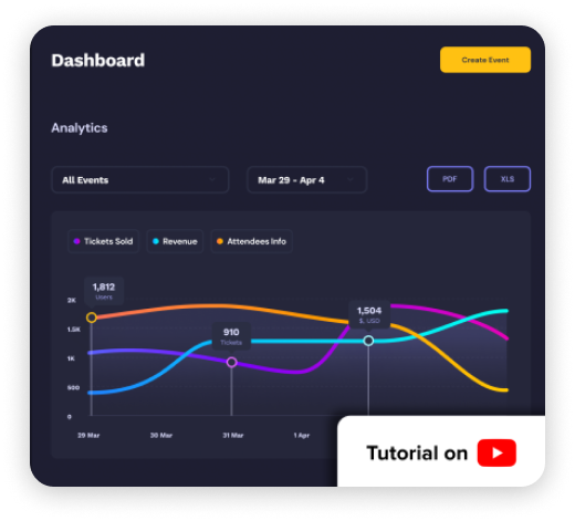 Screenshot of come, together event, organiser, passport, displaying event analytics for the demo event, displaying a chart with 3 different lines, there is also a bad display tutorial on YouTube on the bottom right corner