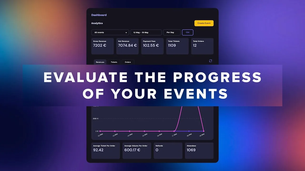 Evaluate the progress of your events real time tutorial